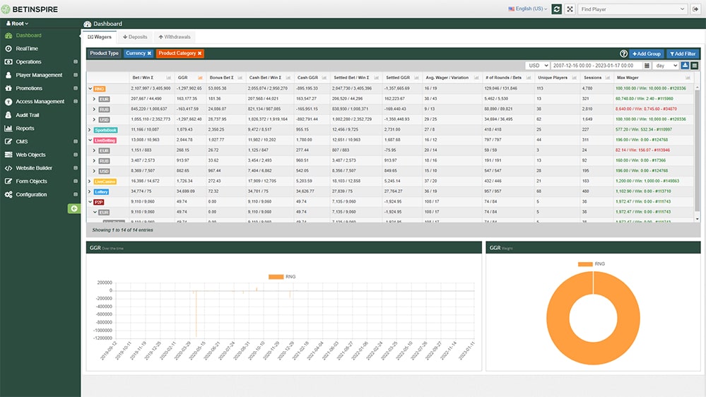 Betinspire CRM interface